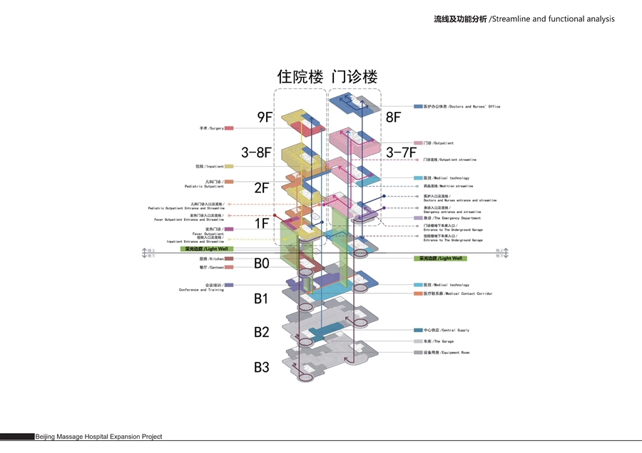 中国残联北京按摩医院扩建项目_图纸8.jpg