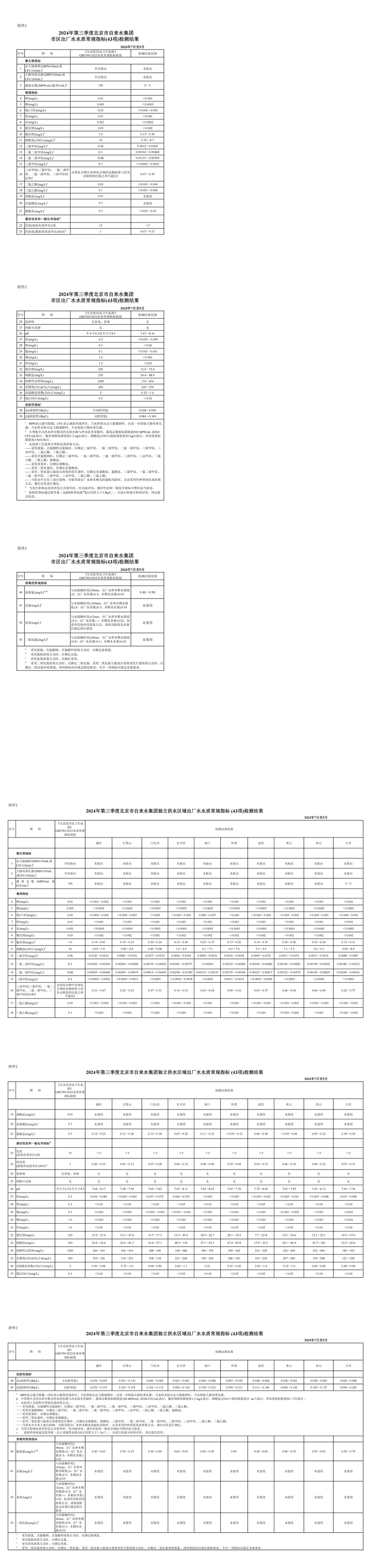 水质_2024年7月至9月_大兴_00.jpg