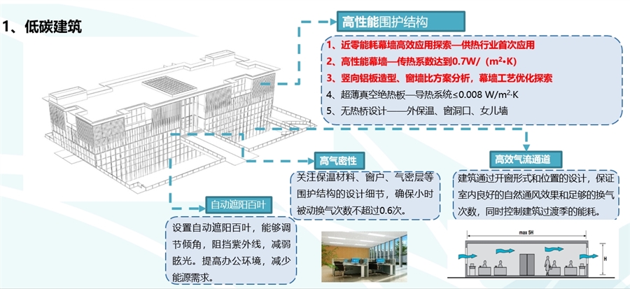 06_近零碳建筑控制节点图.png