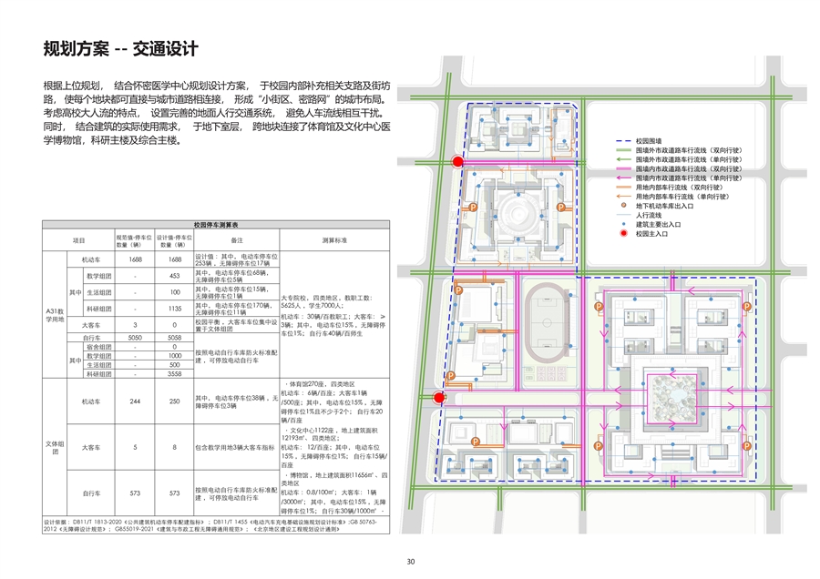 北京大学怀密医学中心图册_26_交通设计.jpg