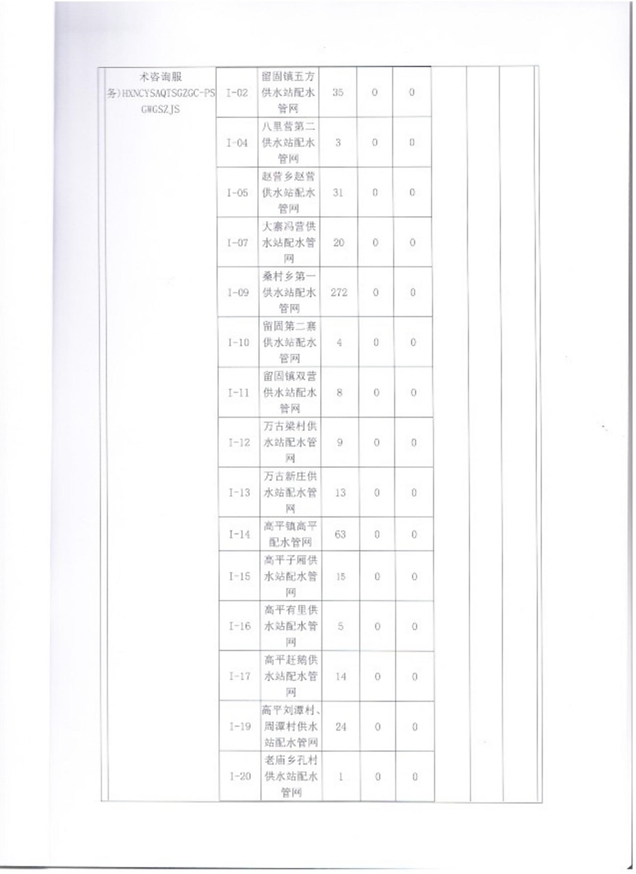 管网供水站验收鉴定书_05.jpg