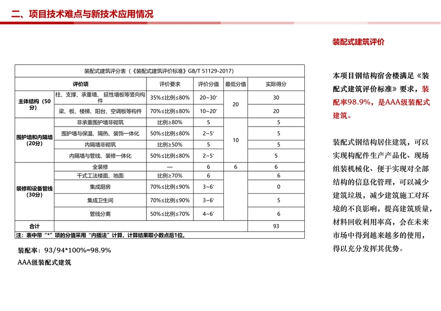 08_装配式建筑得分.jpg