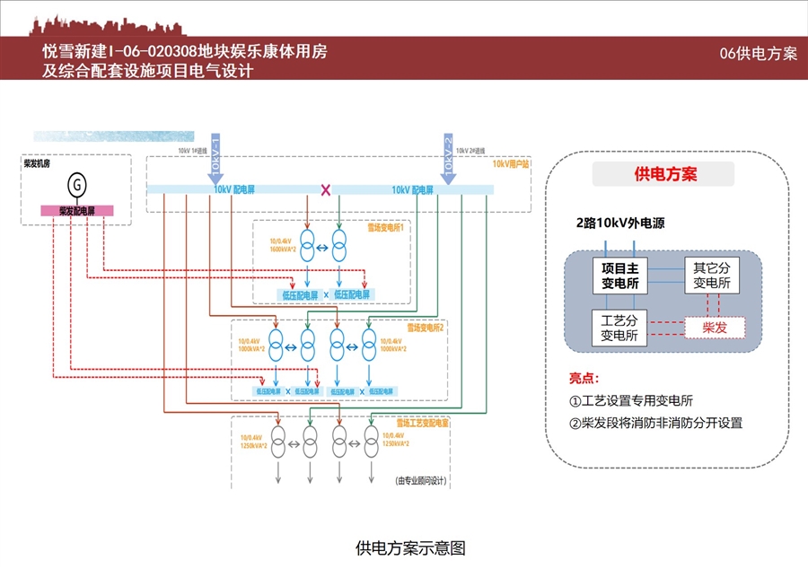 06供电方案.jpg