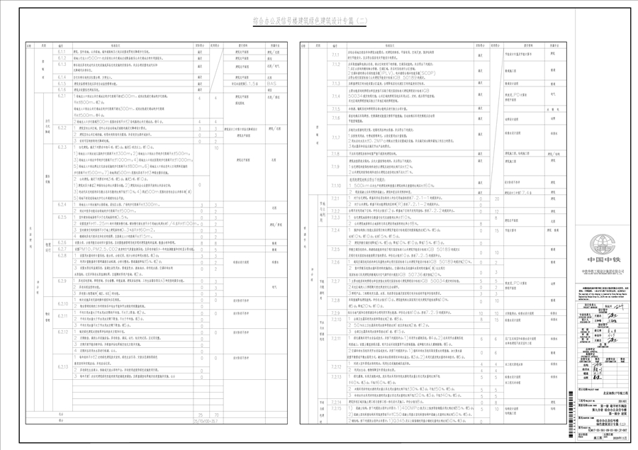 14、综合办公及信号楼绿色建筑设计专篇（二）.jpg