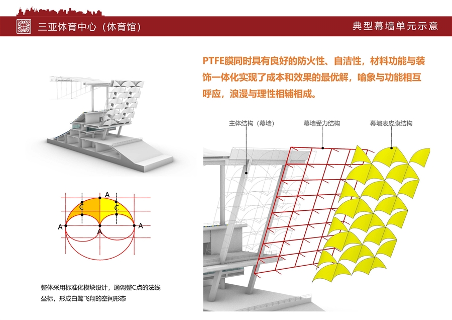 07_典型幕墙单元示意.jpg