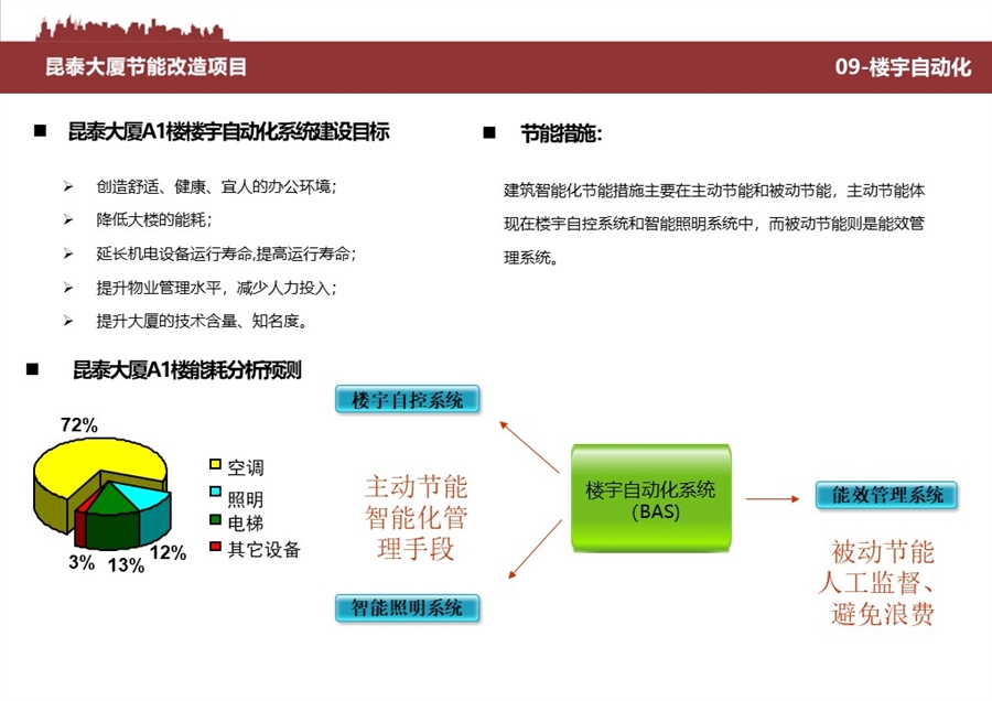 09_楼宇自动化.JPG
