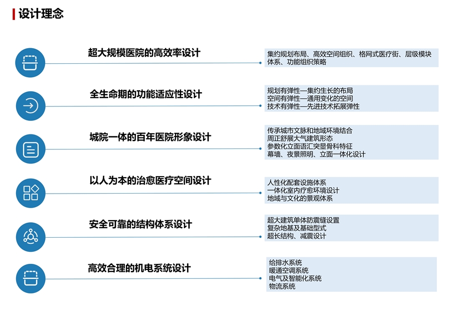 05_设计理念.JPG