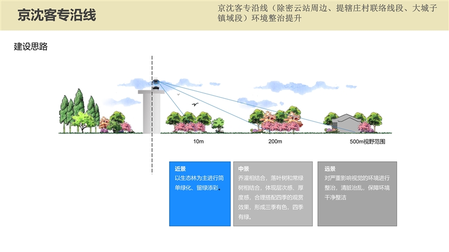 04_京沈客专沿线建设思路分析图.jpg