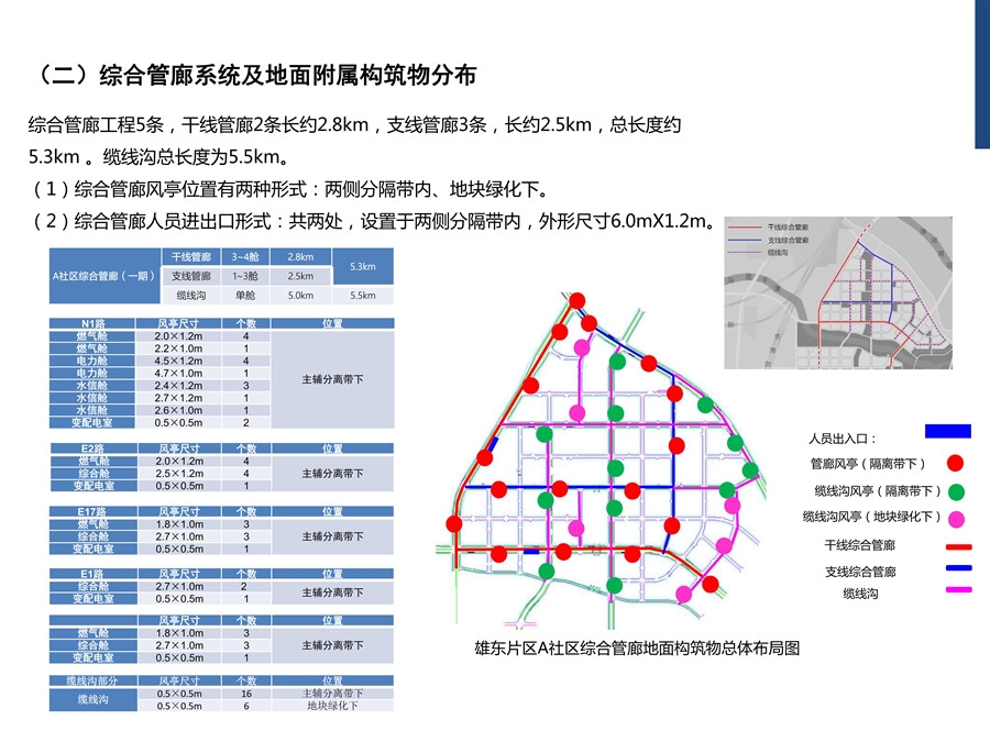 2_综合管廊系统及地面附属构筑物分布.jpg