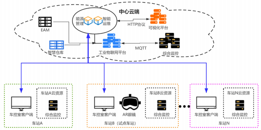 16_智能运维.png