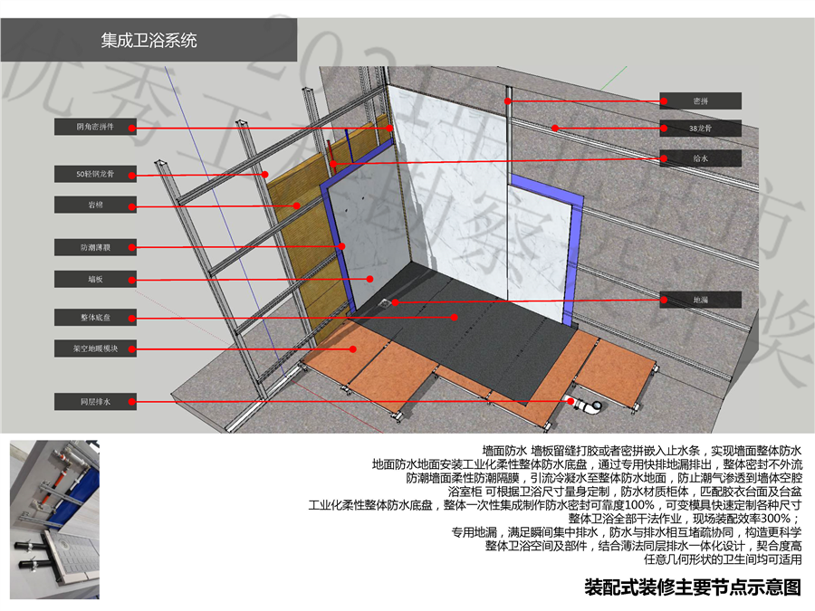 20_装配式装修主要节点示意图.jpg