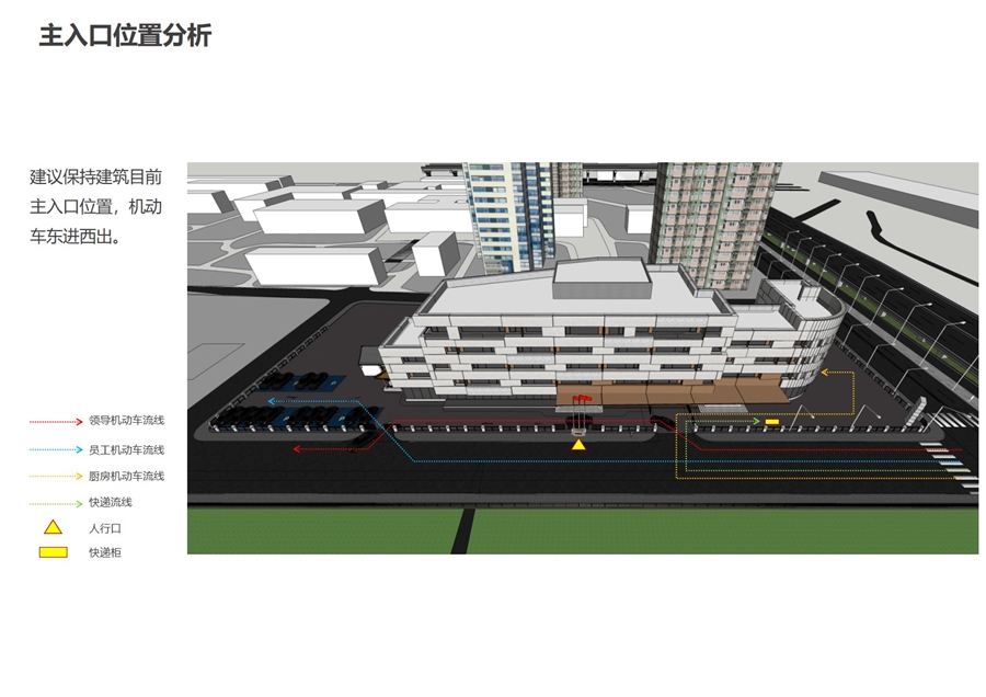 04_主入口位置分析.jpg