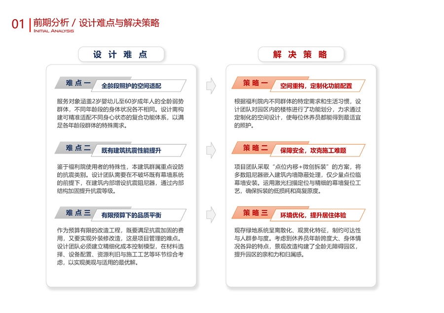 儿福本册__4_难点与策略.jpg