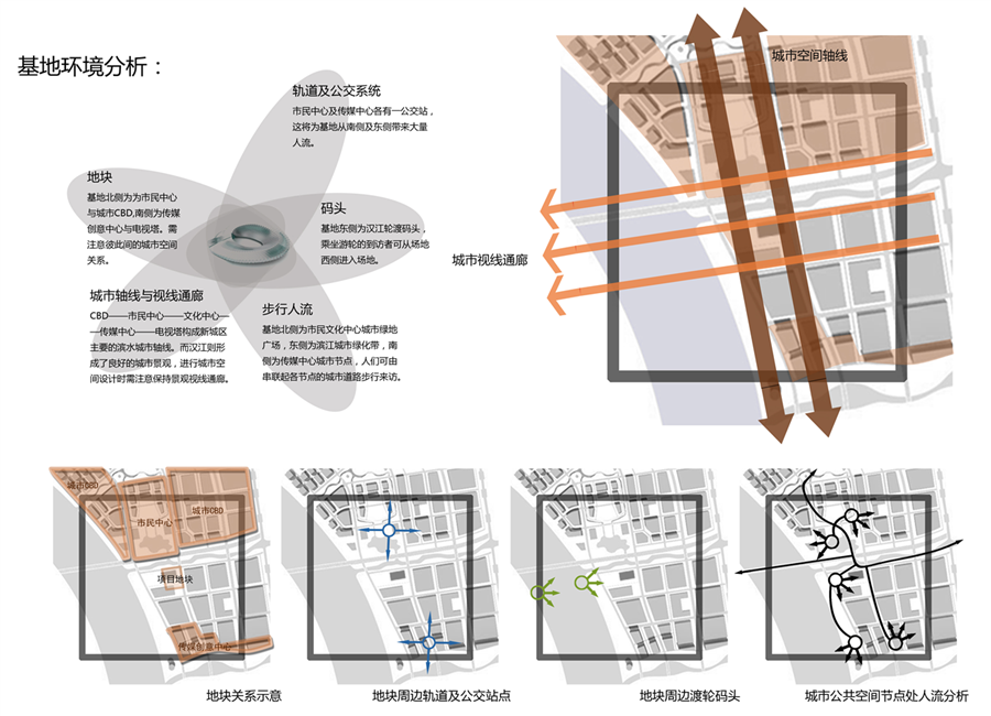 05_基地环境分析.jpg