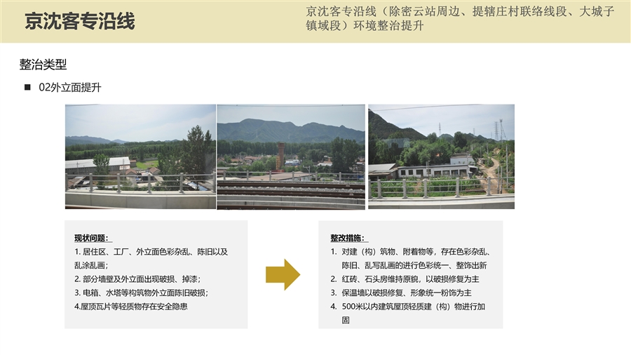 06_京沈客专沿线整治类型分析图.jpg