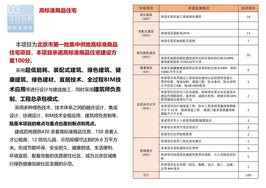 14_高标准商品住宅.jpg
