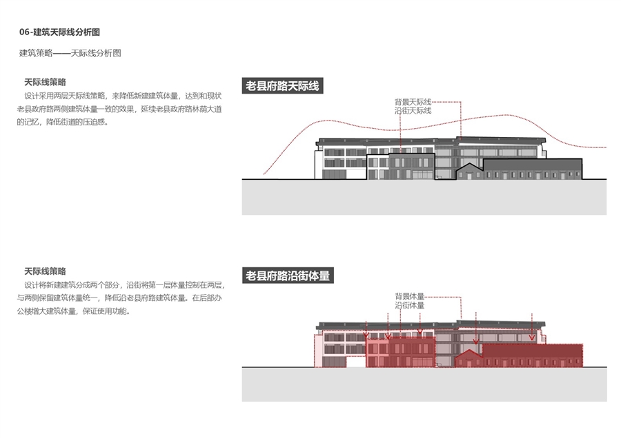 06_建筑天际线分析图.JPG