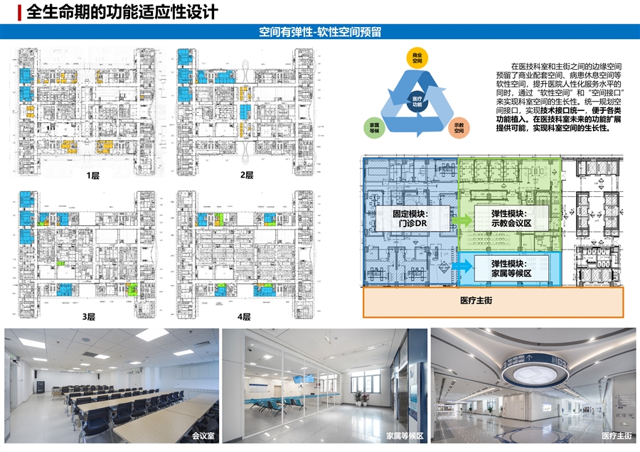 11_全生命期的功能适应性设计.JPG