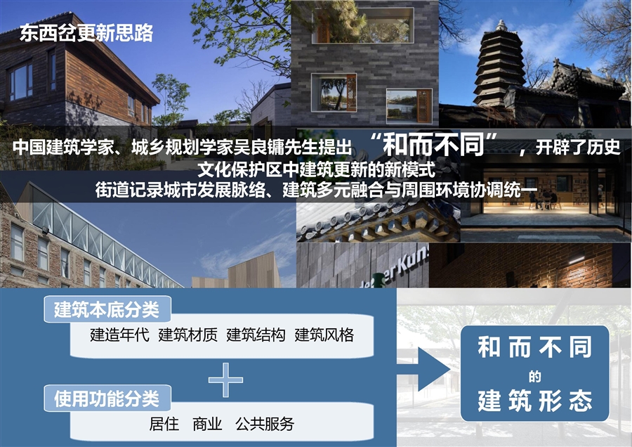12建筑风貌定位.jpg