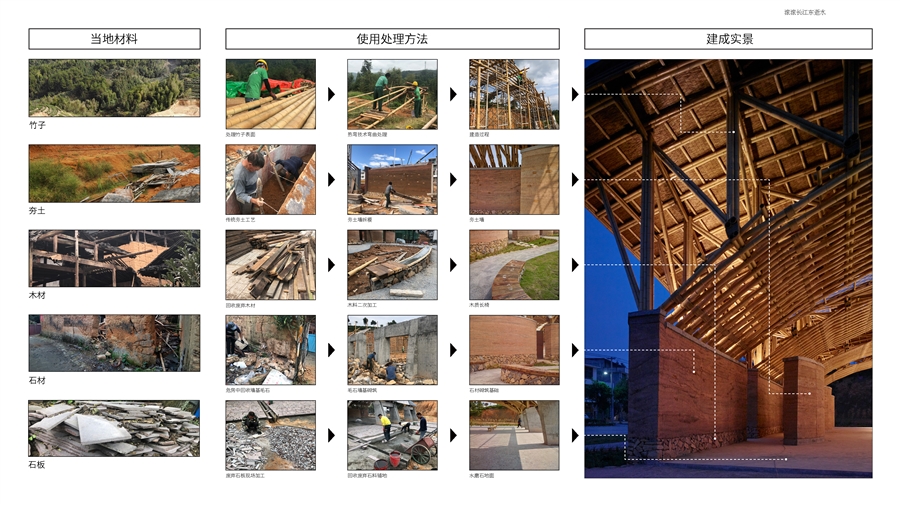 13材料回收利用施工过程.jpg
