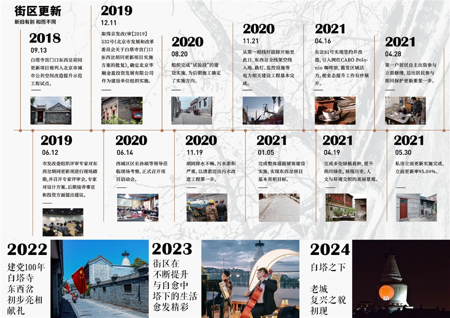 02项目历程.jpg