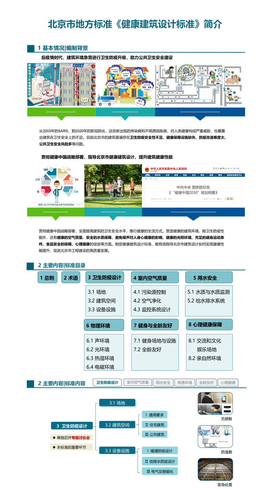 健康建筑设计标准_简介_01.png