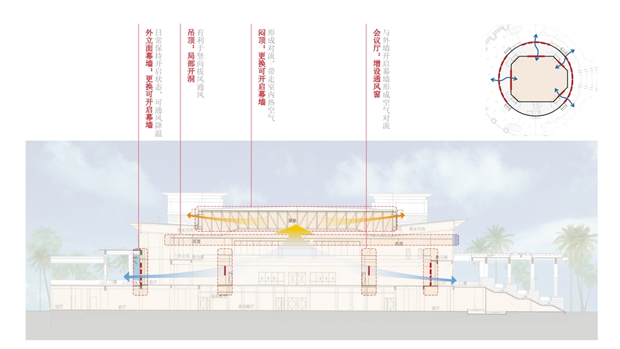 17_会议中心自然通风组织示意图.jpg