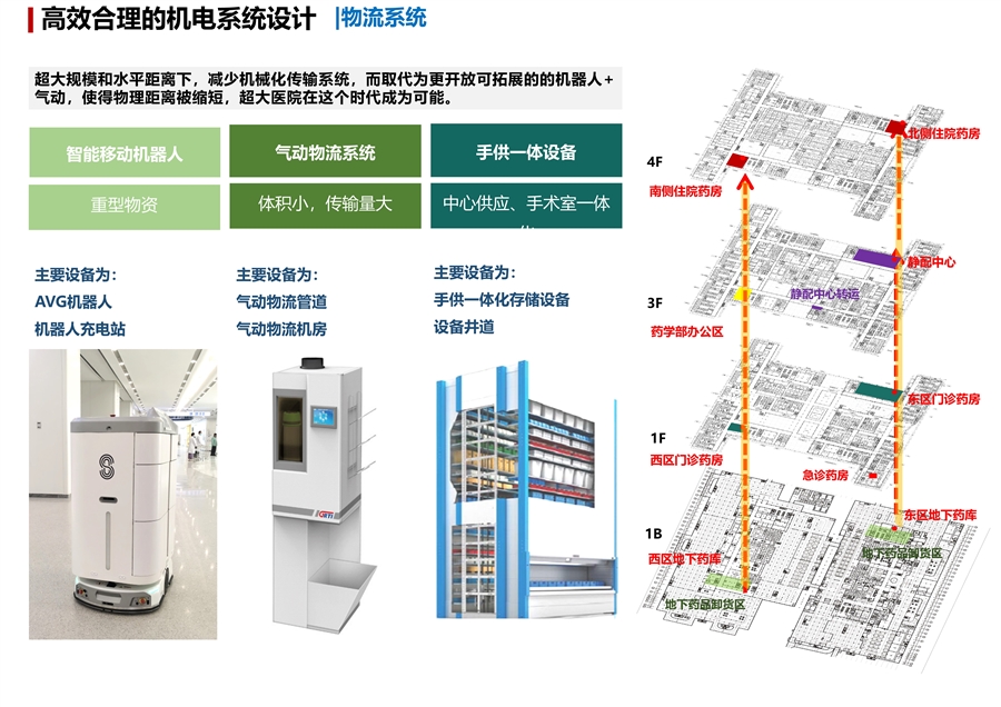 19_高效合理的机电系统设计（物流系统）.JPG