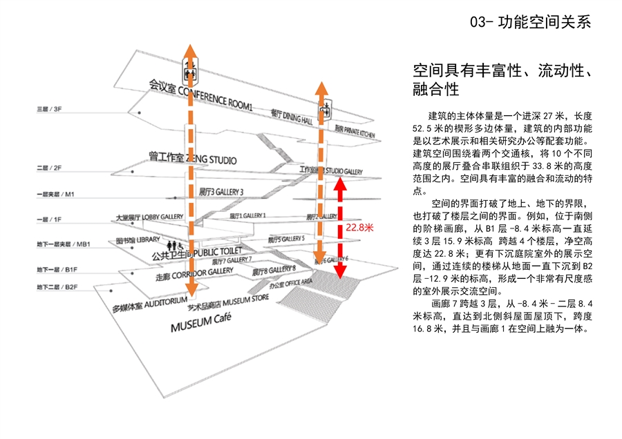 03_功能空间关系.jpg