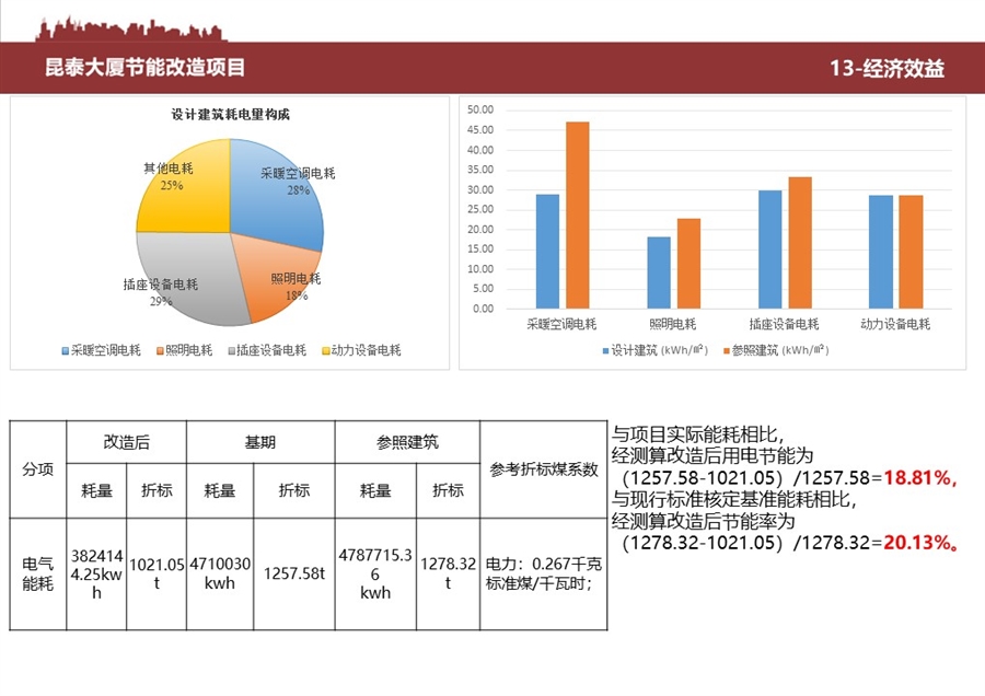 13_经济效益.JPG