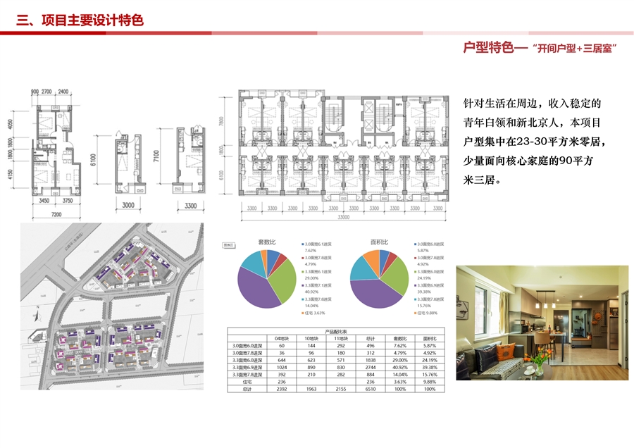 13_户型产品特色.jpg