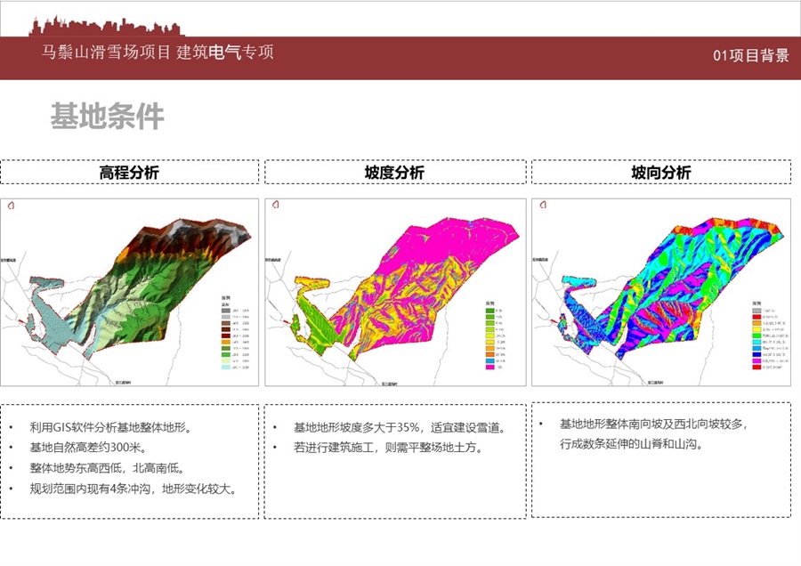 01项目背景4.JPG
