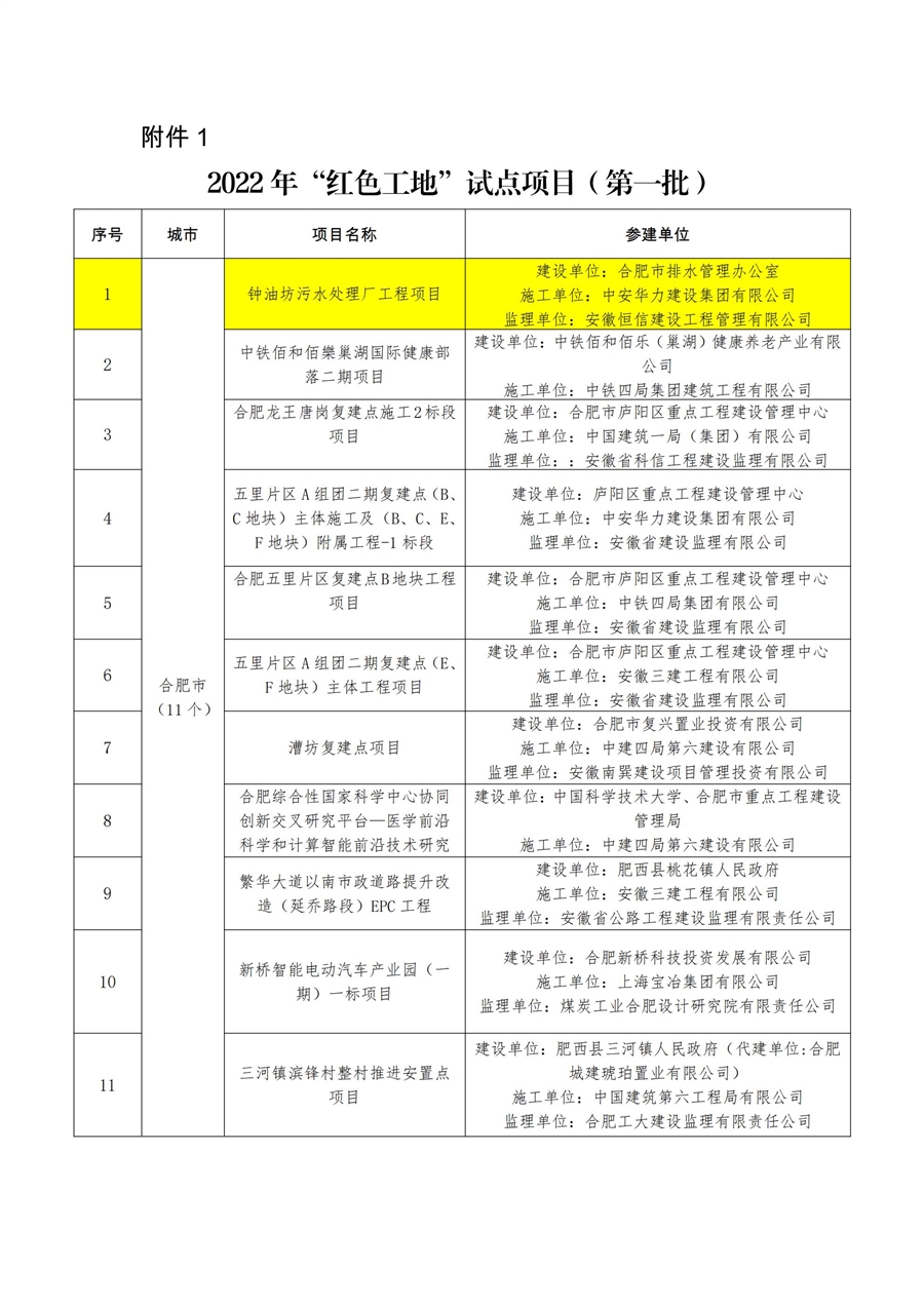 9.2、2022年“红色工地”试点项目（第一批）_00.jpg