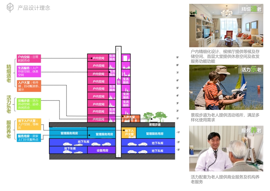 12_养老产品设计.jpg