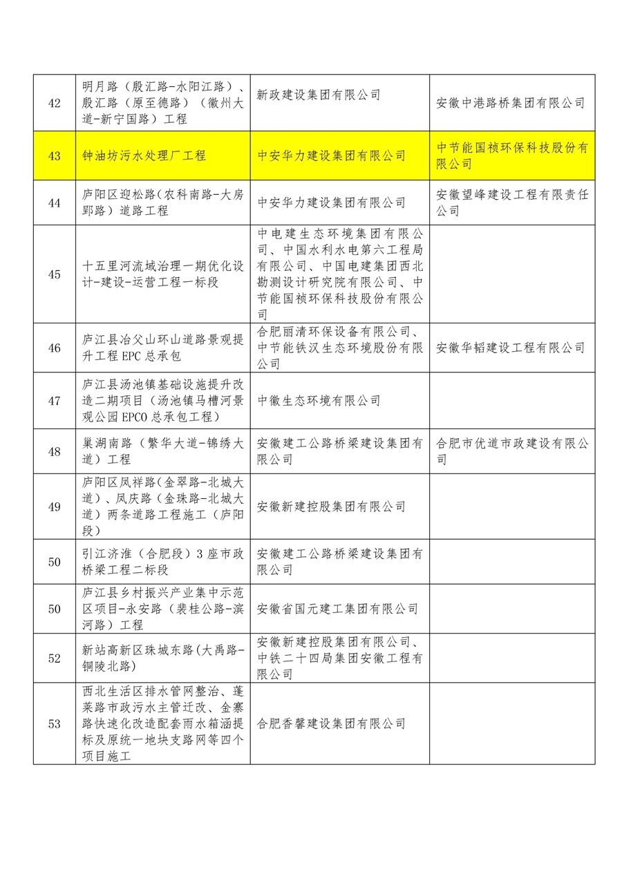5.3、省市政优质工程证书及文件_03.jpg