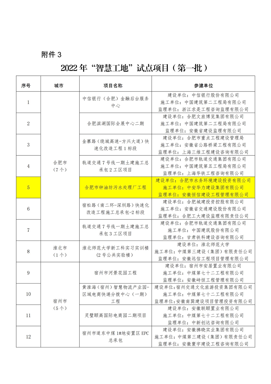 9.3、2022年“智慧工地”试点项目（第一批）_00.jpg