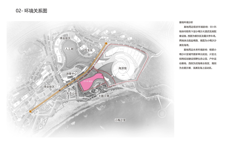 02_环境关系图.jpg