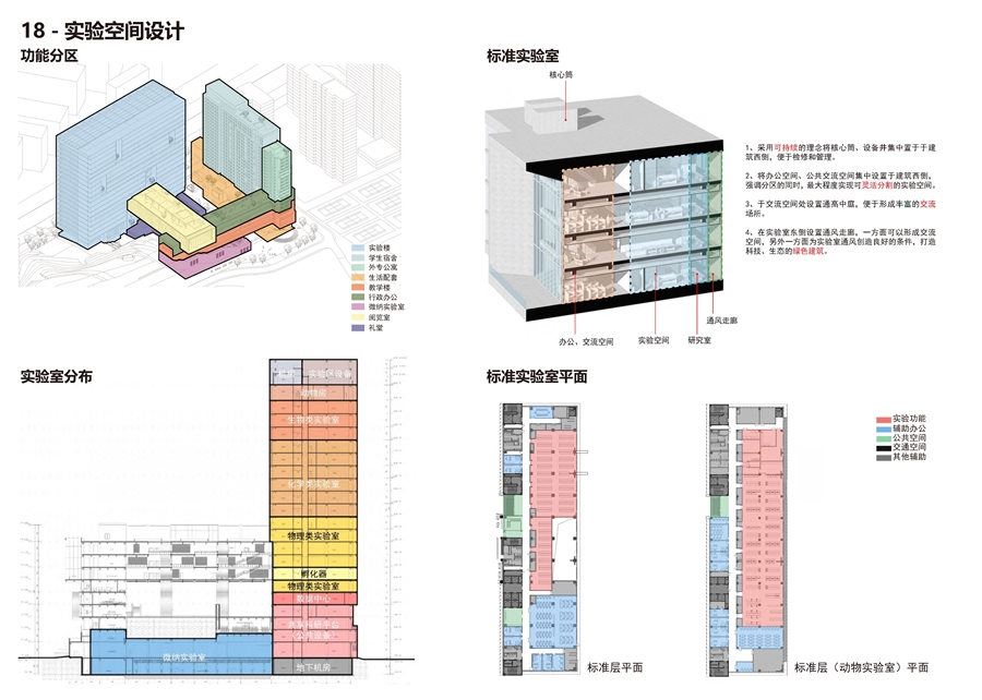 18_实验空间设计.jpg