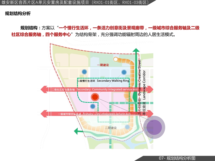07规划结构分析.JPG