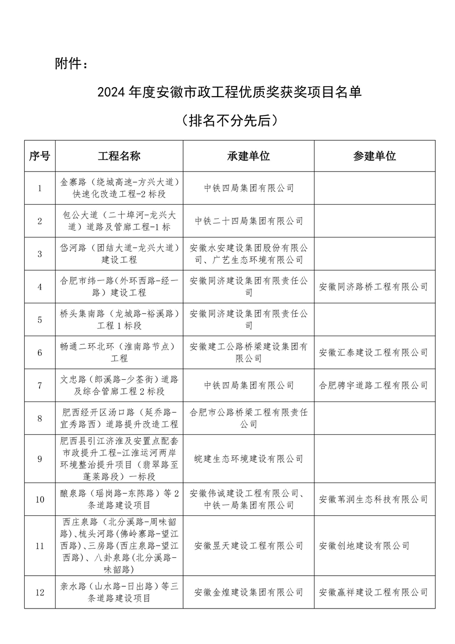 5.3、省市政优质工程证书及文件_02.jpg