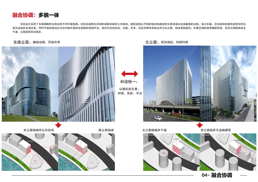 04_融合协调.jpg