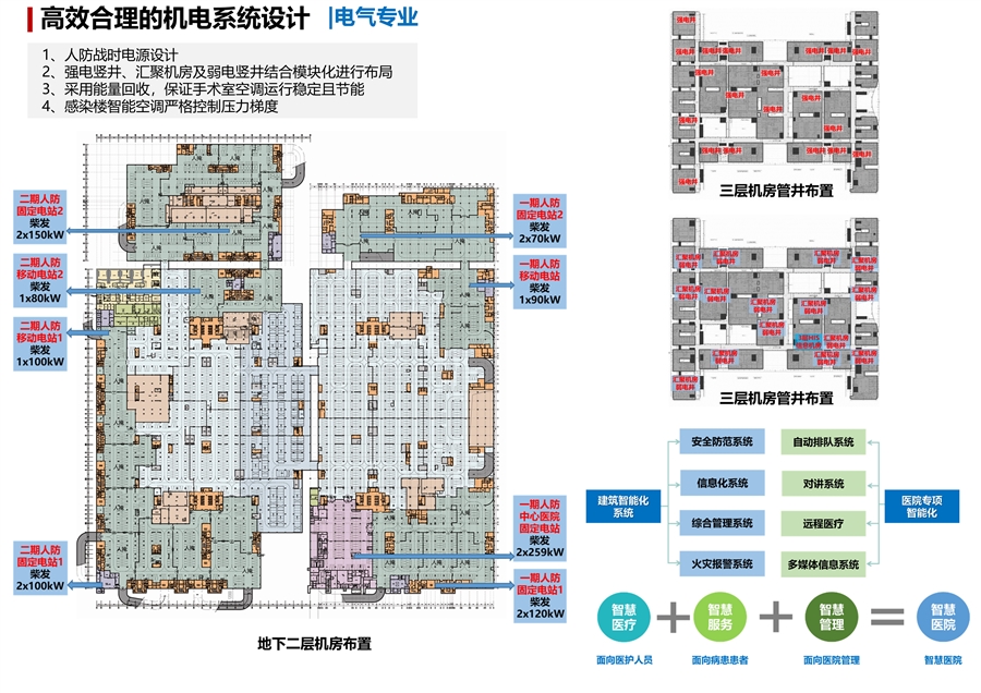 18_高效合理的机电系统设计（电气专业）.JPG