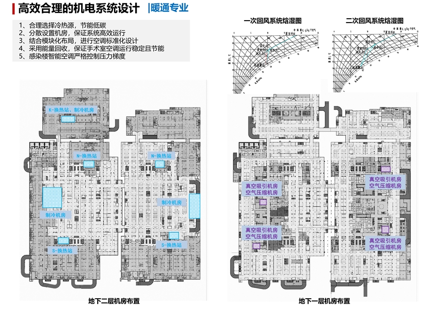 17_高效合理的机电系统设计（暖通专业）.JPG