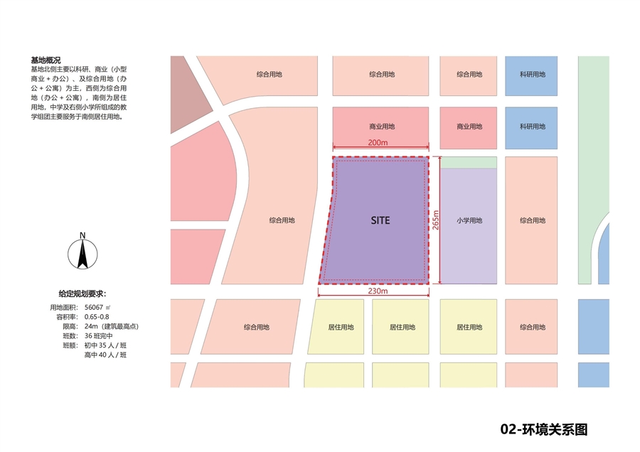 02_环境关系图.jpg