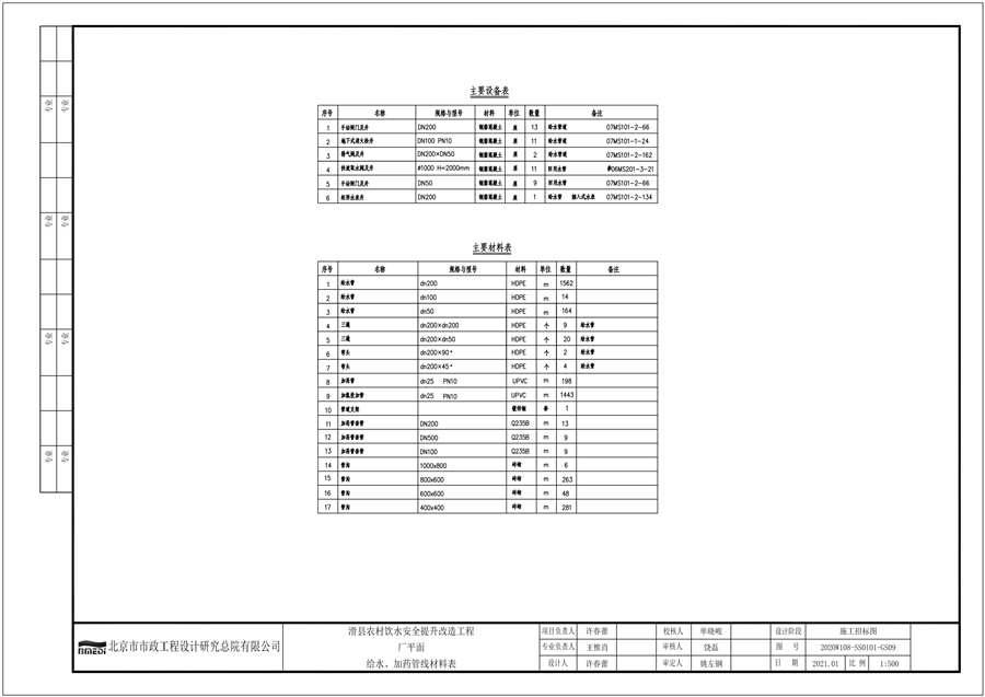 2020W108_SS0101_GS09_给水、加药管线材料表_00.png