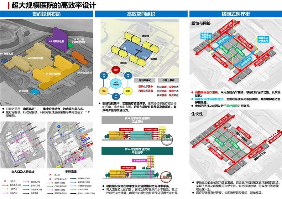 06_超大规模医院的高效率设计.JPG