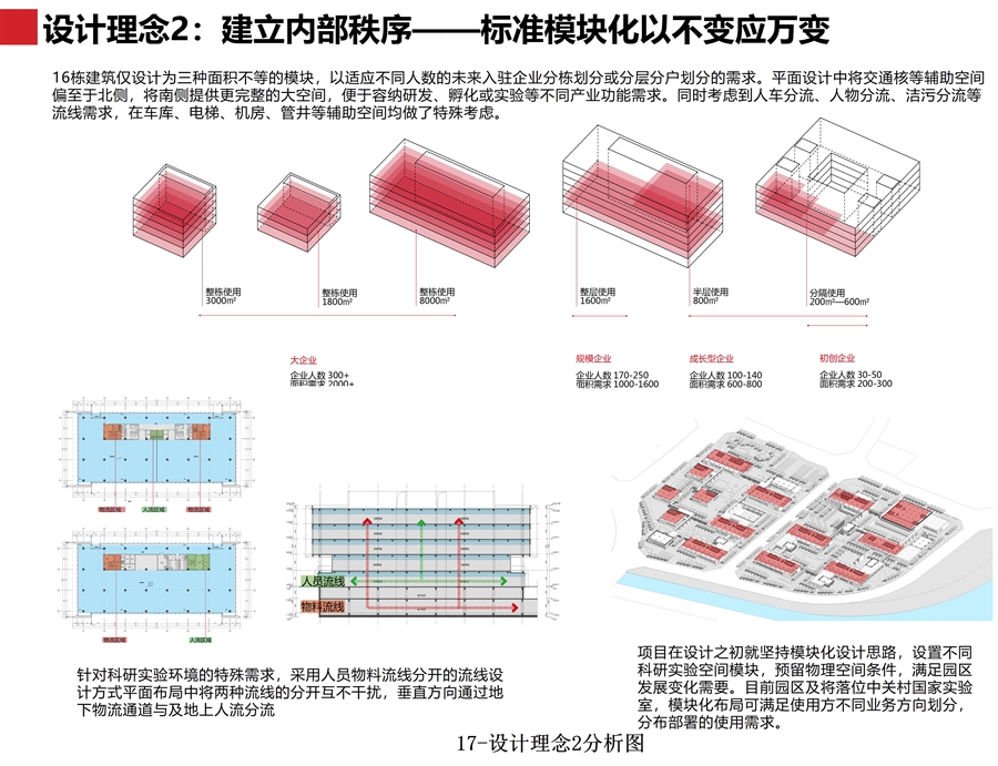 17_设计理念2分析图.jpg