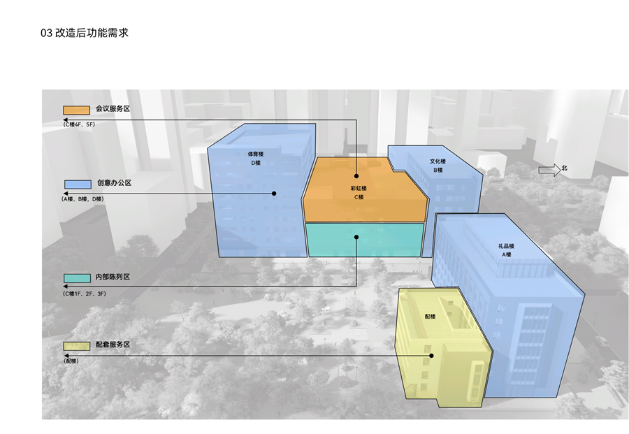 03_改造后功能需求.png