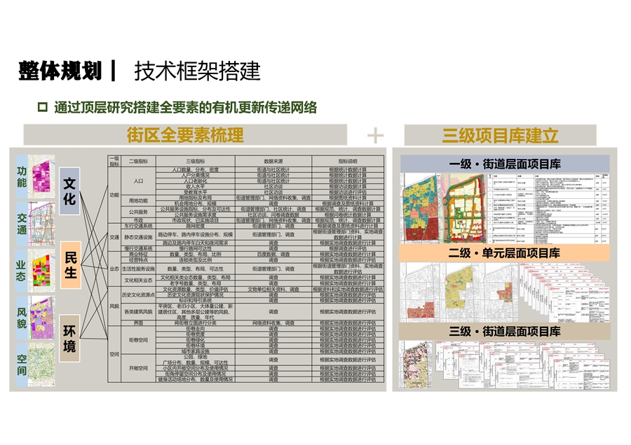 10技术框架搭建.jpg