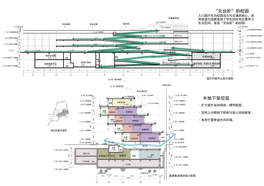 15_圆厅展开立面示意图、剖面分析图.jpg